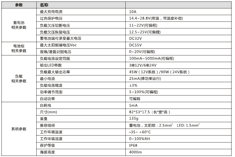 太陽能路燈控制器_5000mA 鉛酸膠體型降壓控制恒流一體機(jī)參數(shù)